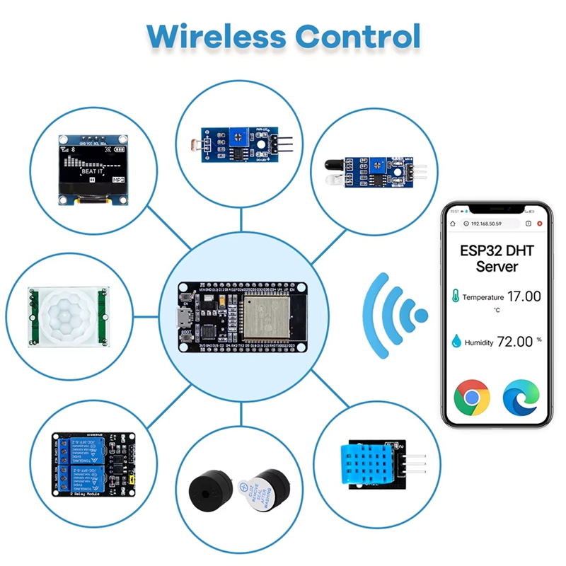 New ESP32 Kit for ESP32 ESP-32 - Esp32 Development Board review and price